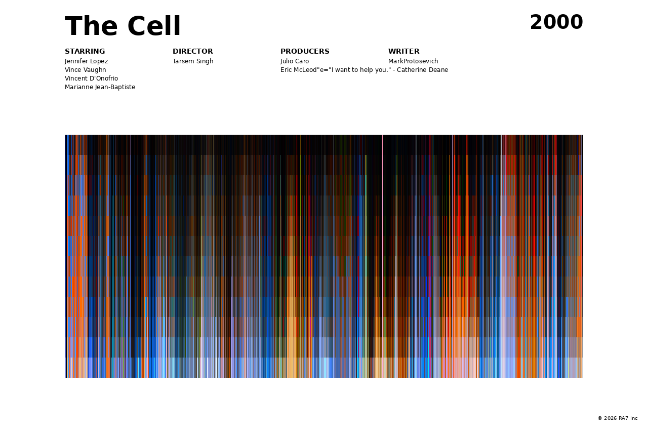 Poster preview for The Cell